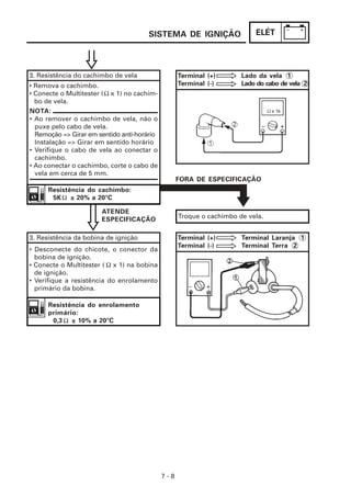 SISTEMA DE IGNIÇÃO                  ELÉT




3. Resistência do cachimbo de vela                  Terminal (+)       Lado da vela 1
• Remova o cachimbo.                                Terminal (-)       Lado do cabo de vela 2
• Conecte o Multitester ( Ω x 1) no cachim-
  bo de vela.
NOTA:
• Ao remover o cachimbo de vela, não o
  puxe pelo cabo de vela.
  Remoção => Girar em sentido anti-horário
  Instalação => Girar em sentido horário
• Verifique o cabo de vela ao conectar o
  cachimbo.
• Ao conectar o cachimbo, corte o cabo de
  vela em cerca de 5 mm.
                                                    FORA DE ESPECIFICAÇÃO
      Resistência do cachimbo:
       5K Ω ± 20% a 20°C

                        ATENDE
                        ESPECIFICAÇÃO               Troque o cachimbo de vela.


3. Resistência da bobina de ignição                 Terminal (+)       Terminal Laranja 1
                                                    Terminal (-)       Terminal Terra 2
• Desconecte do chicote, o conector da
  bobina de ignição.
• Conecte o Multitester ( Ω x 1) na bobina
  de ignição.
• Verifique a resistência do enrolamento
  primário da bobina.

      Resistência do enrolamento
      primário:
       0,3 Ω ± 10% a 20°C




                                              7-8
 