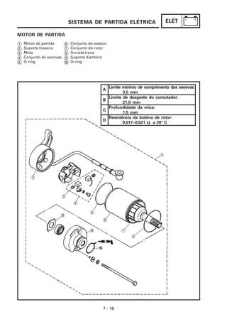 SISTEMA DE PARTIDA ELÉTRICA                   ELÉT

MOTOR DE PARTIDA
1   Motor de partida      6    Conjunto do estator
2   Suporte traseiro      7    Conjunto do rotor
3   Mola                  8    Arruela trava
4   Conjunto de escovas   9    Suporte dianteiro
5   O-ring                10   O-ring




                                                  Limite mínimo de comprimento das escovas:
                                                A
                                                         3,5 mm
                                                  Limite de desgaste do comutador:
                                                B
                                                         21,0 mm
                                                  Profundidade da mica:
                                                C
                                                         1,5 mm
                                                  Resistência da bobina de rotor:
                                                D
                                                         0,017~0,021 Ω a 20° C




                                                7 - 16
 