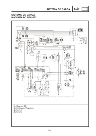 SISTEMA DE CARGA   ELÉT

SISTEMA DE CARGA
DIAGRAMA DO CIRCUITO




  1   Magneto CDI
  2   Retificador / Regulador
  4   Fusível
  3   Bateria




                                7 - 21
 