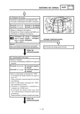 SISTEMA DE CARGA                  ELÉT




3. Voltagem de carga
• Conecte o tacômetro no cabo de vela.
• Conecte o Multitester (DC 20V) na bateria.

Terminal (+)           Terminal (+) da bateria
Terminal (-)           Terminal (-) da bateria

• Meça a voltagem da bateria.
• Dê partida no motor e acelere até 5.000 rpm.
• Verifique a voltagem da bateria.
      Voltagem de carga = voltagem
      com o motor ligado – voltagem
      com o motor desligado:                          ATENDE ESPECIFICAÇÃO
       0,2 ~ 2,5 V
NOTA:
Use uma bateria totalmente carregada.                     O circuito de carga está normal.

                          FORA DE
                          ESPECIFICAÇÃO


3.1. Amperagem de carga
• Retire o fusível.
• Conecte o Multitester (5DCA) no lugar do
  fusível.
Terminal (+)           No terminal superior
                       do fusível
Terminal (-)           No terminal inferior
                       do fusível
• Com o interruptor principal em “OFF”
  A corrente de carga deverá ser igual a
  zero “0”.
  Caso contrário, haverá fuga de corrente
  no sistema.
• Com o interruptor principal em “ON”,
  dê a partida no motor.
• Conecte o Tacômetro e estabilize a
  rotação em 3.500 rpm.
  A corrente de carga maior que zero
  “0”, indicará que o sistema opera sem
  problema.
  Caso contrário, verifique a bobina de carga.

                          FORA DE
                          ESPECIFICAÇÃO




                                                 7 - 23
 