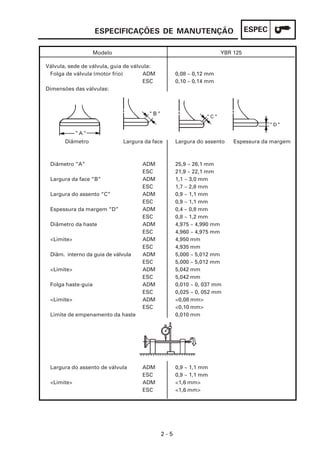 ESPECIFICAÇÕES DE MANUTENÇÃO                              ESPEC

                    Modelo                                          YBR 125

Válvula, sede de válvula, guia de válvula:
 Folga de válvula (motor frio)        ADM          0,08 ~ 0,12 mm
                                      ESC          0,10 ~ 0,14 mm
Dimensões das válvulas:




       Diâmetro              Largura da face       Largura do assento   Espessura da margem



 Diâmetro “A”                        ADM           25,9 ~ 26,1 mm
                                     ESC           21,9 ~ 22,1 mm
 Largura da face “B”                 ADM           1,1 ~ 3,0 mm
                                     ESC           1,7 ~ 2,8 mm
 Largura do assento “C”              ADM           0,9 ~ 1,1 mm
                                     ESC           0,9 ~ 1,1 mm
 Espessura da margem “D”             ADM           0,4 ~ 0,8 mm
                                     ESC           0,8 ~ 1,2 mm
 Diâmetro da haste                   ADM           4,975 ~ 4,990 mm
                                     ESC           4,960 ~ 4,975 mm
 <Limite>                            ADM           4,950 mm
                                     ESC           4,935 mm
 Diâm. interno da guia de válvula    ADM           5,000 ~ 5,012 mm
                                     ESC           5,000 ~ 5,012 mm
 <Limite>                            ADM           5,042 mm
                                     ESC           5,042 mm
 Folga haste-guia                    ADM           0,010 ~ 0, 037 mm
                                     ESC           0,025 ~ 0, 052 mm
 <Limite>                            ADM           <0,08 mm>
                                     ESC           <0,10 mm>
 Limite de empenamento da haste                    0,010 mm




 Largura do assento de válvula       ADM           0,9 ~ 1,1 mm
                                     ESC           0,9 ~ 1,1 mm
 <Limite>                            ADM           <1,6 mm>
                                     ESC           <1,6 mm>




                                             2-5
 
