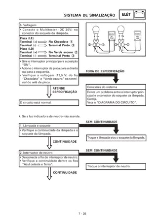 SISTEMA DE SINALIZAÇÃO                           ELÉT

5. Voltagem
• Conecte o Multitester (DC 20V) no
  conector do soquete da lâmpada.
Pisca (LE)
Terminal (+)          Fio Chocolate 1
Terminal (-)          Terminal Preto 3
Pisca (LD)
Terminal (+)          Fio Verde escuro 2
Terminal (-)          Terminal Preto 3
• Gire o interruptor principal para a posição
  “ON”.
• Acione o interruptor de pisca para a direita
  ou para a esquerda.                                 FORA DE ESPECIFICAÇÃO
• Verifique a voltagem (12,5 V) do fio
  “Chocolate” e “Verde escuro” no termi-
  nal do relé de pisca.

                           ATENDE                         Conexões do sistema
                           ESPECIFICAÇÃO                  Existe um problema entre o interruptor prin-
                                                          cipal e o conector do soquete da lâmpada.
                                                          Corrija.
O circuito está normal.                                   Veja o “DIAGRAMA DO CIRCUITO”.



4. Se a luz indicadora de neutro não acende.
                                                      SEM CONTINUIDADE
1. Lâmpada e soquete
• Verifique a continuidade da lâmpada e o
  soquete da lâmpada.
                                                          Troque a lâmpada e/ou o soquete da lâmpada.
                           CONTINUIDADE


                                                      SEM CONTINUIDADE
2. Interruptor de neutro
• Desconecte o fio do interruptor de neutro.
• Verifique a continuidade dentre os fios
  “Azul celeste e Terra”.
                                                          Troque o interruptor de neutro.

                           CONTINUIDADE




                                                 7 - 35
 
