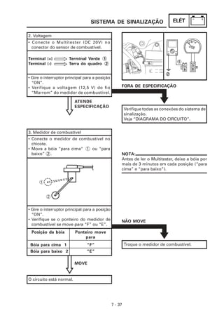 SISTEMA DE SINALIZAÇÃO                         ELÉT

2. Voltagem
• Conecte o Multitester (DC 20V) no
  conector do sensor de combustível.

Terminal (+)          Terminal Verde 1
Terminal (-)          Terra do quadro 2


• Gire o interruptor principal para a posição
  “ON”.
• Verifique a voltagem (12,5 V) do fio               FORA DE ESPECIFICAÇÃO
  “Marrom” do medidor de combustível.

                          ATENDE
                          ESPECIFICAÇÃO
                                                         Verifique todas as conexões do sistema de
                                                         sinalização.
                                                         Veja “DIAGRAMA DO CIRCUITO”.


3. Medidor de combustível
• Conecte o medidor de combustível no
  chicote.
• Mova a bóia “para cima” 1 ou “para
  baixo” 2 .                                         NOTA:
                                                     Antes de ler o Multitester, deixe a bóia por
                                                     mais de 3 minutos em cada posição (“para
                                                     cima” e “para baixo”).




• Gire o interruptor principal para a posição
  “ON”.
• Verifique se o ponteiro do medidor de              NÃO MOVE
  combustível se move para “F” ou “E”.
 Posição da bóia          Ponteiro move
                              para
 Bóia para cima 1               “F”                      Troque o medidor de combustível.
 Bóia para baixo 2              “E”

                          MOVE


O circuito está normal.




                                                7 - 37
 