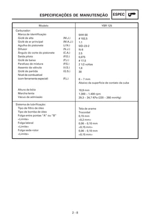 ESPECIFICAÇÕES DE MANUTENÇÃO                              ESPEC

                 Modelo                                           YBR 125
Carburador:
 Marca de identificação                          5HH 00
 Giclê de alta                    (M.J.)         # 102,5
 Giclê de ar principal            (M.A.J.)       1.1
 Agulha do pistonete              (J.N.)         5ID–23-2
 Difusor                          (N.J.)         N-8
 Ângulo do corte do pistonete     (C.A.)         2.5
 Saída piloto                     (P.O.)         0,075
 Giclê de baixa                   (P.J.)         # 17,5
 Parafuso de mistura              (P.S.)         2 1/2 voltas
 Assento da válvula               (V.S.)         1,8
 Giclê de partida                 (G.S.)         30
 Nível de combustível
 (com ferramenta especial)        (F.L.)         6 ~ 7 mm
                                                 Abaixo da superfície de contato da cuba

 Altura da bóia                                  18,9 mm
 Marcha lenta                                    1.300 ~ 1.400 rpm
 Vácuo de admissão                               29,3 ~ 34,7 KPa (220 ~ 260 mmHg)

Sistema de lubrificação:
  Tipo de filtro de óleo                         Tela de arame
  Tipo de bomba de óleo                          Trocoidal
  Folga entre pontas “A” ou “B”                  0,15 mm
  <Limite>                                       <0,2 mm>
  Folga lateral                                  0,06 ~ 0,10 mm
  <Limite>                                       <0,15 mm>
  Folga sede-rotor                               0,06 ~ 0,10 mm
  <Limite>                                       <0,15 mm>




                                           2-8
 