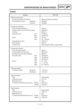 ESPECIFICAÇÕES DE MANUTENÇÃO                             ESPEC

CHASSI

                      Modelo                                        YBR 125
 Sistema de direção:
   Tipo de rolamento da direção                   Esferas e pistas de esferas
   Nº de esferas de aço       (superior)          22 peças
                              (inferior)          19 peças

 Suspensão dianteira:
  Curso do garfo dianteiro                        120 mm
  Compri mento livre da mola do garfo             336,9 mm
  <Limite>                                        330 mm
  Força da mola                     (K1)          3,7 N/mm
                                    (K2)          10,4 N/mm
  Curso                             (K1)          70 mm
                                    (K2)          70 ~ 120 mm
  Capacidade de óleo                              154,5 cm3
  Nível de óleo                                   156 mm
  Tipo de óleo                                    Óleo de garfo 10W ou equivalente

 Suspensão traseira:
  Curso do amortecedor                            90 mm
  Comprimento livre da mola                       239,5 mm
  Comprimento da mola instalada                   235 mm
  Força da mola                       (K1)        13,3 N/mm
                                      (K2)        16,2 N/mm
                                      (K3)        24,3 N/mm
  Curso                               (K1)        0 ~ 7 mm
                                      (K2)        7 ~ 47 mm
                                      (K3)        47 ~ 90 mm

 Balança traseira:
  <Limite de folga>            Na ponta           <1,0 mm>
                               Na lateral         <1,0 mm>

 Roda dianteira:
  Tipo                                            Roda raiada
  Tamanho do aro                                  1,6 x 18
  Material do aro                                 Aço
  <Limite de empenamento do aro>      Radial      <0,5 mm>
                                      Lateral     <0,5 mm>

 Roda traseira:
  Tipo                                            Roda raiada
  Tamanho do aro                                  1,85 x 18
  Material do aro                                 Aço
  <Limite de empenamento do aro>      Radial      <0,5 mm>
                                      Lateral     <0,5 mm>




                                             2 - 11
 