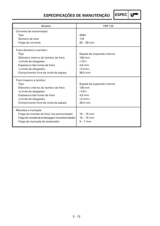 ESPECIFICAÇÕES DE MANUTENÇÃO                             ESPEC

                   Modelo                                         YBR 125

Corrente de transmissão:
 Tipo                                            428H
 Número de elos                                  118
 Folga da corrente                               20 ~ 30 mm

Freio dianteiro a tambor:
  Tipo                                           Sapata de expansão interna
  Diâmetro interno do tambor de freio            130 mm
  <Limite de desgaste>                           <131>
  Espessura das lonas de freio                   4,0 mm
  <Limite de desgaste>                           <2 mm>
  Comprimento livre da mola da sapata            36,5 mm

Freio traseiro a tambor:
  Tipo                                           Sapata de expansão interna
  Diâmetro interno do tambor de freio            130 mm
  <Limite de desgaste>                           <131>
  Espessura das lonas de freio                   4,0 mm
  <Limite de desgaste>                           <2 mm>
  Comprimento livre da mola da sapata            36,5 mm

Manetes e manopla:
 Folga do manete de freio (na extremidade)       10 ~ 15 mm
 Folga do manete de embreagem (na extremidade)   10 ~ 15 mm
 Folga da manopla do acelerador                  3 ~ 7 mm




                                            2 - 12
 