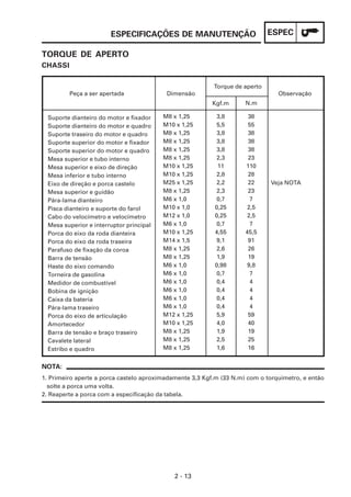 ESPECIFICAÇÕES DE MANUTENÇÃO                         ESPEC

TORQUE DE APERTO
CHASSI

                                                          Torque de aperto
         Peça a ser apertada               Dimensão                             Observação
                                                         Kgf.m       N.m

  Suporte dianteiro do motor e fixador    M8 x 1,25       3,8         38
  Suporte dianteiro do motor e quadro     M10 x 1,25      5,5         55
  Suporte traseiro do motor e quadro      M8 x 1,25       3,8         38
  Suporte superior do motor e fixador     M8 x 1,25       3,8         38
  Suporte superior do motor e quadro      M8 x 1,25       3,8         38
  Mesa superior e tubo interno            M8 x 1,25       2,3         23
  Mesa superior e eixo de direção         M10 x 1,25       11        110
  Mesa inferior e tubo interno            M10 x 1,25      2,8         28
  Eixo de direção e porca castelo         M25 x 1,25      2,2         22     Veja NOTA
  Mesa superior e guidão                  M8 x 1,25       2,3         23
  Pára-lama dianteiro                     M6 x 1,0        0,7          7
  Pisca dianteiro e suporte do farol      M10 x 1,0       0,25        2,5
  Cabo do velocímetro e velocímetro       M12 x 1,0       0,25        2,5
  Mesa superior e interruptor principal   M6 x 1,0        0,7          7
  Porca do eixo da roda dianteira         M10 x 1,25      4,55       45,5
  Porca do eixo da roda traseira          M14 x 1,5       9,1         91
  Parafuso de fixação da coroa            M8 x 1,25       2,6         26
  Barra de tensão                         M8 x 1,25       1,9         19
  Haste do eixo comando                   M6 x 1,0        0,98        9,8
  Torneira de gasolina                    M6 x 1,0        0,7          7
  Medidor de combustível                  M6 x 1,0        0,4          4
  Bobina de ignição                       M6 x 1,0        0,4          4
  Caixa da bateria                        M6 x 1,0        0,4          4
  Pára-lama traseiro                      M6 x 1,0        0,4          4
  Porca do eixo de articulação            M12 x 1,25      5,9         59
  Amortecedor                             M10 x 1,25      4,0         40
  Barra de tensão e braço traseiro        M8 x 1,25       1,9         19
  Cavalete lateral                        M8 x 1,25       2,5         25
  Estribo e quadro                        M8 x 1,25       1,6         16


NOTA:
1. Primeiro aperte a porca castelo aproximadamente 3,3 Kgf.m (33 N.m) com o torquímetro, e então
  solte a porca uma volta.
2. Reaperte a porca com a especificação da tabela.




                                             2 - 13
 