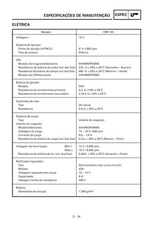 ESPECIFICAÇÕES DE MANUTENÇÃO                              ESPEC

ELÉTRICA
                     Modelo                                           YBR 125

 Voltagem:                                          12 V

 Sistema de ignição:
   Ponto de ignição (A.P.M.S.)                      0° a 1.500 rpm
   Tipo de avanço                                   Elétrico

 CDI:
  Modelo do magneto/fabricante                      5HH/MORYAMA
  Resistência da bobina de pulso (cor dos fios)     310 Ω ± 20% a 20°C (Vermelho – Branco)
  Resistência da bobina de campo (cor dos fios)     860 Ω ± 20% a 20°C (Marrom – Verde)
  Modelo do CDI/fabricante                          5HH/MORYAMA

 Bobina de ignição:
  Modelo                                            5HH
  Resistência do enrolamento primário               0,3 Ω ±10% a 20°C
  Resistência do enrolamento secundário             3,16 K Ω ±10% a 20°C

 Cachimbo de vela:
  Tipo                                              De resina
  Resistência                                       5 K Ω ± 20% a 20°C

 Sistema de carga:
   Tipo                                             Volante de magneto
 Volante do magneto:
   Modelo/fabricante                                5HH/MORYAMA
   Voltagem de carga                                14 ~ 15 V / 500 rpm
   Corrente de carga                                0,6 ~ 1,0 A
   Resistência da bobina de carga (cor dos fios)    0,4 Ω ± 20% a 20°C (Branco – Preto)

 Voltagem de iluminação:              (Mín.)        12 V / 3.000 rpm
                                      (Máx.)        15 V / 8.000 rpm
  Resistência da bobina de luz (cor dos fios)       0,35 Ω ± 20% a 20°C (Amarelo – Preto)

 Retificador/regulador:
  Tipo                                              Semicondutor, tipo curto-circuito
  Modelo                                            4CK
  Voltagem regulada sem carga                       13 ~ 14 V
  Capacidade                                        8A
  Voltagem limite de resistência                    400 V

 Bateria:
  Densidade da solução                              1.280 g/dm3




                                                2 - 14
 