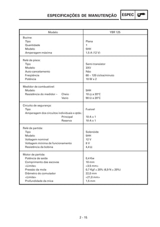 ESPECIFICAÇÕES DE MANUTENÇÃO                                 ESPEC



                   Modelo                                          YBR 125

Buzina:
 Tipo                                            Plana
 Quantidade                                      1
 Modelo                                          5HH
 Amperagem máxima                                1,5 A (12 V)

Relé de pisca:
 Tipo                                            Semi-transistor
 Modelo                                          3XV
 Auto-cancelamento                               Não
 Freqüência                                      60 ~ 120 ciclos/minuto
 Potência                                        10 W x 2

Medidor de combustível:
 Modelo                                          5HH
 Resistência do medidor –    Cheio               10 Ω a 20°C
                             Vazio               90 Ω a 20°C

Circuito de segurança:
  Tipo                                           Fusível
  Amperagem dos circuitos individuais x qtde.:
                            Principal            10 A x 1
                            Reserva              10 A x 1

Relé de partida:
 Tipo                                            Solenóide
 Modelo                                          5HH
 Voltagem nominal                                12 V
 Voltagem mínima de funcionamento                8V
 Resistência da bobina                           4,4 Ω

Motor de partida:
 Potência de saída                               0,4 Kw
 Comprimento das escovas                         10 mm
 <Limite>                                        <3,5 mm>
 Pressão da mola                                 0,7 Kgf ± 20% (6,9 N ± 20%)
 Diâmetro do comutador                           22,0 mm
 <Limite>                                        <21,0 mm>
 Profundidade da mica                            1,5 mm




                                           2 - 15
 