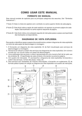 COMO USAR ESTE MANUAL
                               FORMATO DO MANUAL
Este manual consiste de capítulos para as principais categorias dos assuntos. (Ver “Símbolos
ilustrativos”)

1º título 1 : Este é o título do capítulo com o símbolo no canto superior direito de cada página.

2º título 2 : Este título indica a seção de cada capítulo e só aparece na primeira página de cada
               seção. Está localizado no canto superior esquerdo da página.

3º título 3 : Este título indica uma subseção seguida de instruções passo-a-passo acompanhada
              das ilustrações correspondentes.

                       DIAGRAMAS DE VISTA EXPLODIDA
Para ajudar a identificar peças e passos de procedimentos, existem diagramas de vista explodida
no início de cada seção de desmontagem e montagem.
1. É fornecido um diagrama de vista explodida 4 de fácil visualização para serviços de
   desmontagem e montagem.
2. Números 5 indicam a ordem dos serviços nos diagramas de vista explodida. Um número
   envolto por um círculo indica um passo de desmontagem.
3. Uma explicação dos serviços e notas é apresentada de uma maneira fácil de ler pelo uso
   de símbolos 6 . O significado de cada símbolo é fornecido na próxima página.
4. Um quadro de instruções 7 acompanha o diagrama de vista explodida, fornecendo a
   ordem dos serviços, nomes das peças, notas, etc.
5. Para serviços que necessitam de maiores informações, é fornecido um suplemento 8 de
   formato passo-a-passo em adição ao diagrama de vista explodida e ao quadro de instruções.
                           2            1             4                  3




   5                                                                                           8



  6




   7
 