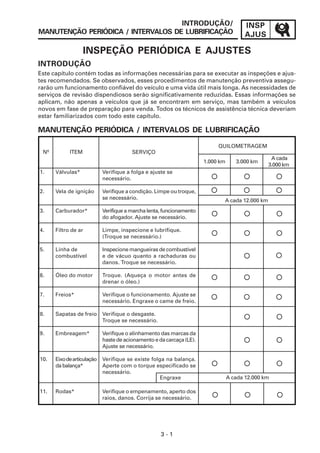 INTRODUÇÃO/                                         INSP
MANUTENÇÃO PERIÓDICA / INTERVALOS DE LUBRIFICAÇÃO                                       AJUS

                   INSPEÇÃO PERIÓDICA E AJUSTES
INTRODUÇÃO
Este capítulo contém todas as informações necessárias para se executar as inspeções e ajus-
tes recomendados. Se observados, esses procedimentos de manutenção preventiva assegu-
rarão um funcionamento confiável do veículo e uma vida útil mais longa. As necessidades de
serviços de revisão dispendiosos serão significativamente reduzidas. Essas informações se
aplicam, não apenas a veículos que já se encontram em serviço, mas também a veículos
novos em fase de preparação para venda. Todos os técnicos de assistência técnica deveriam
estar familiarizados com todo este capítulo.

MANUTENÇÃO PERIÓDICA / INTERVALOS DE LUBRIFICAÇÃO

                                                                           QUILOMETRAGEM
 Nº         ITEM                        SERVIÇO
                                                                                                 A cada
                                                                      1.000 km      3.000 km
                                                                                                3.000 km
1.    Válvulas*             Verifique a folga e ajuste se
                            necessário.

2.    Vela de ignição       Verifique a condição. Limpe ou troque,
                            se necessário.                                   A cada 12.000 km
3.    Carburador*           Verifique a marcha lenta, funcionamento
                            do afogador. Ajuste se necessário.

4.    Filtro de ar          Limpe, inspecione e lubrifique.
                            (Troque se necessário.)

5.    Linha de              Inspecione mangueiras de combustível
      combustível           e de vácuo quanto a rachaduras ou
                            danos. Troque se necessário.

6.    Óleo do motor         Troque. (Aqueça o motor antes de
                            drenar o óleo.)

7.    Freios*               Verifique o funcionamento. Ajuste se
                            necessário. Engraxe o came de freio.

8.    Sapatas de freio      Verifique o desgaste.
                            Troque se necessário.

9.    Embreagem*            Verifique o alinhamento das marcas da
                            haste de acionamento e da carcaça (LE).
                            Ajuste se necessário.

10.   Eixo de articulação   Verifique se existe folga na balança.
      da balança*           Aperte com o torque especificado se
                            necessário.
                                                    Engraxe                      A cada 12.000 km

11.   Rodas*                Verifique o empenamento, aperto dos
                            raios, danos. Corrija se necessário.




                                                    3-1
 