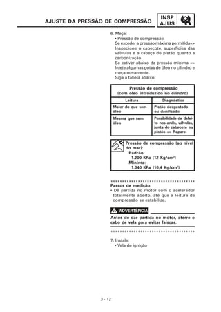 INSP
AJUSTE DA PRESSÃO DE COMPRESSÃO                  AJUS
                     6. Meça:
                        • Pressão de compressão
                        Se exceder a pressão máxima permitida=>
                        Inspecione o cabeçote, superfícies das
                        válvulas e a cabeça do pistão quanto a
                        carbonização.
                        Se estiver abaixo da pressão mínima =>
                        Injete algumas gotas de óleo no cilindro e
                        meça novamente.
                        Siga a tabela abaixo:

                                  Pressão de compressão
                             (com óleo introduzido no cilindro)
                                Leitura           Diagnóstico
                         Maior do que sem     Pistão desgastado
                         óleo                 ou danificado
                         Mesma que sem        Possibilidade de defei-
                         óleo                 to nos anéis, válvulas,
                                              junta do cabeçote ou
                                              pistão => Repare.


                                Pressão de compressão (ao nível
                                do mar):
                                 Padrão:
                                   1.200 KPa (12 Kg/cm2)
                                 Mínima:
                                   1.040 KPa (10,4 Kg/cm2)


                     *************************************
                     Passos de medição:
                     • Dê partida no motor com o acelerador
                       totalmente aberto, até que a leitura de
                       compressão se estabilize.

                         V   ADVERTÊNCIA
                     Antes de dar partida no motor, aterre o
                     cabo de vela para evitar faíscas.

                     *************************************

                     7. Instale:
                        • Vela de ignição




                3 - 12
 