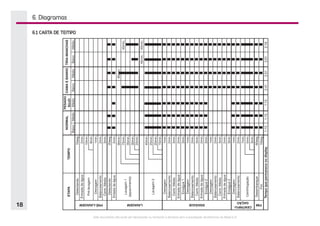 Este documento não pode ser reproduzido ou fornecido a terceiros sem a autorização da Electrolux do Brasil S.A.
18
6. Diagramas
6.1 CARTA DE TEMPO
 