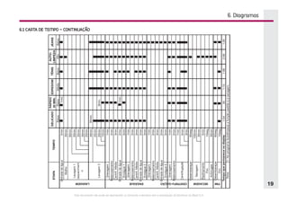 Este documento não pode ser reproduzido ou fornecido a terceiros sem a autorização da Electrolux do Brasil S.A.
19
6. Diagramas
6.1 CARTA DE TEMPO - CONTINUAÇÃO
 