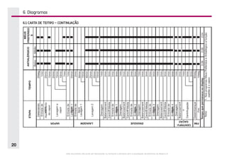 Este documento não pode ser reproduzido ou fornecido a terceiros sem a autorização da Electrolux do Brasil S.A.
20
6. Diagramas
6.1 CARTA DE TEMPO - CONTINUAÇÃO
 