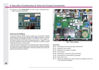 Este documento não pode ser reproduzido ou fornecido a terceiros sem a autorização da Electrolux do Brasil S.A.
30
8. Descrição e Procedimentos de Teste dos Principais Componentes
2o	
Pressione a tecla Centrifugação. Os leds mudam automaticamente e
exibem a presente temperatura.
WF 06 WF 02 WF 01
WF 08
WF 10 WF 09
WF 05
WF 03
Relê de
alimentação
Conectores:
WF 01 - Alimentação das válvulas de água, eletrobomba.
WF 02 - Dispositivo trava da porta
WF 03 - Resistência da secagem e lavagem.
WF 05 - Filtro de linha
WF 06 - Alimentação e sinal para a placa de interface
WF 08 - Alimentação do motoventilador da secagem
WF 09 - Motor Direct Drive
WF 10 - Sensor de velocidade do motor, termistor da lavagem, sensor de
nível, termistor da secagem.
Foto 1 - Placa de Potência
8.8 PLACA DE POTÊNCIA
A placa de potência habilita todas as cargas dos componentes. Recebe
alimentação do cabo de força através dos fio azul (conectado no relê da
placa de potência) e marrom (conectato no CN WF 03) - foto 2, página 31.
No mesmo circuito há um fusível de segurança (foto 3 - página 31), que
pode ser subistituido. Quando o produto é conectado na tomada, a placa é
enegizada por estes dois condutores.
A placa de potência energizada envia tensão DCV para a placa de interface,
onde está toda a programação a ser executada pela Lavadora-Secadora.
Ao selecionar qualquer programação, sinais são enviados para a placa de
potência para exercer as funções.
 