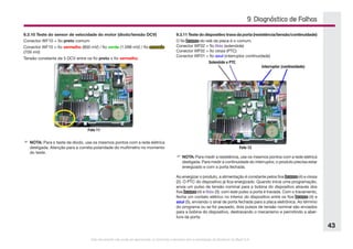 Este documento não pode ser reproduzido ou fornecido a terceiros sem a autorização da Electrolux do Brasil S.A.
43
9. Diagnóstico de Falhas
9.3.10 Teste do sensor de velocidade do motor (diodo/tensão DCV)
Conector WF10 = fio preto comum
Conector WF10 = fio vermelho (800 mV) / fio verde (1.098 mV) / fio amarelo
(709 mV)
Tensão constante de 5 DCV entre os fio preto x fio vermelho.
Foto 11
F	NOTA: Para o teste de diodo, use os mesmos pontos com a rede elétrica
desligada. Atenção para a correta polaridade do multímetro no momento
do teste.
9.3.11 Teste do dispositivo trava da porta (resistência/tensão/continuidade)
O fio branco do relé da placa é o comum.
Conector WF02 = fio lilás (solenóide)
Conector WF02 = fio cinza (PTC)
Conector WF01 = fio azul (interruptor continuidade)
Foto 12
F	NOTA: Para medir a resistência, use os mesmos pontos com a rede elétrica
desligada. Para medir a continuidade do interruptor, o produto precisa estar
energizado e com a porta fechada.
Ao energizar o produto, a alimentação é constante pelos fios branco (4) e cinza
(2). O PTC do dispositivo já fica energizado. Quando inicia uma programação,
envia um pulso de tensão nominal para a bobina do dispositivo através dos
fios branco (4) e lilás (3): com este pulso a porta é travada. Com o travamento,
fecha um contato elétrico no interior do dispositivo entre os fios branco (4) e
azul (5), enviando o sinal de porta fechada para a placa eletrônica. Ao término
do programa ou se for pausado, dois pulsos de tensão nominal são enviados
para a bobina do dispositivo, destravando o mecanismo e permitindo a aber-
tura da porta.
Solenóide e PTC
Interruptor (continuidade)
 