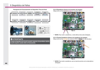 Este documento não pode ser reproduzido ou fornecido a terceiros sem a autorização da Electrolux do Brasil S.A.
44
9. Diagnóstico de Falhas
9.3.12 Resistência ôhmica do termistor de lavagem
Meça entre os fios marrom e rosa do conector WF10.
F	NOTA: Para medir a resistência, a rede elétrica deve estar desligada.
9.3.13 Tensão/resistência ôhmica da resistência de lavagem
Meça entre os fios laranja do conector WF03 e branco do relê da placa.
F	NOTA: Para medir a resistência, use os mesmos pontos com a rede elétrica
desligada.
ENERGIZADO
PORTA
DESTRAVADA
2 PULSOS:
FIO 04
BRANCO
FIO 03
LILÁS
FINAL DE
PROGRAMA OU
PAUSA
SINAL PARA
PLACA TRAVA PORTA
FECHA
CONTATO:
FIO 04
BRANCO
FIO 05
AZUL
1 PULSO:
FIO 04
BRANCO
FIO 03
LILÁS
SOLENÓIDE
INICIO DE
PROGRAMA
FIO 02
CINZA
FIO 04
BRANCO
PTC
Fluxograma de Funcionamento do Dispositivo Trava da Porta
IMPORTANTE
A função do dispositivo trava da porta é garantir a segurança,não permitindo a abertura
da porta enquanto o produto estiver em funcionamento.
Foto 13
Foto 14
 