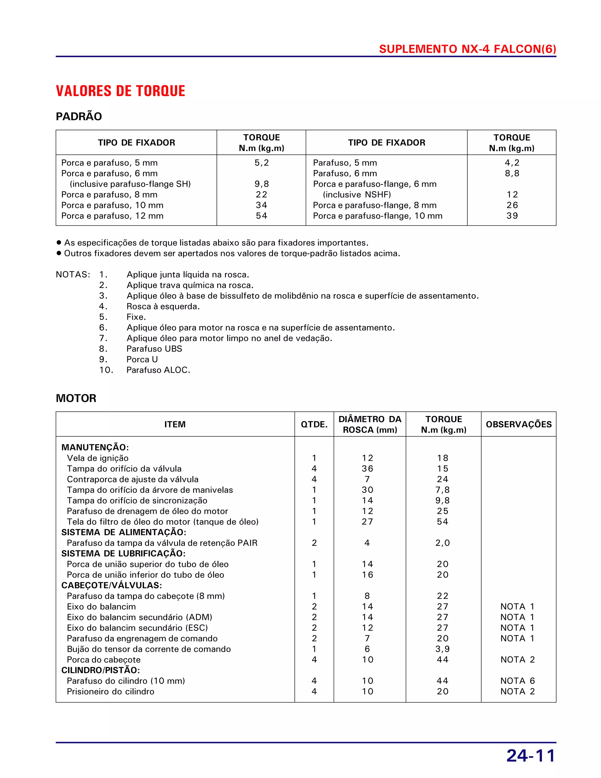 SUPLEMENTO NX-4 FALCON(6)
24-11
• As especificações de torque listadas abaixo são para fixadores importantes.
• Outros fixadores devem ser apertados nos valores de torque-padrão listados acima.
NOTAS: 1. Aplique junta líquida na rosca.
2. Aplique trava química na rosca.
3. Aplique óleo à base de bissulfeto de molibdênio na rosca e superfície de assentamento.
4. Rosca à esquerda.
5. Fixe.
6. Aplique óleo para motor na rosca e na superfície de assentamento.
7. Aplique óleo para motor limpo no anel de vedação.
8. Parafuso UBS
9. Porca U
10. Parafuso ALOC.
VALORES DE TORQUE
TORQUE
N.m (kg.m)
Porca e parafuso, 5 mm 5,2 Parafuso, 5 mm 4,2
Porca e parafuso, 6 mm Parafuso, 6 mm 8,8
(inclusive parafuso-flange SH) 9,8 Porca e parafuso-flange, 6 mm
Porca e parafuso, 8 mm 22 (inclusive NSHF) 12
Porca e parafuso, 10 mm 34 Porca e parafuso-flange, 8 mm 26
Porca e parafuso, 12 mm 54 Porca e parafuso-flange, 10 mm 39
TIPO DE FIXADOR
TORQUE
N.m (kg.m)
TIPO DE FIXADOR
PADRÃO
DIÂMETRO DA
ROSCA (mm)
MANUTENÇÃO:
Vela de ignição 1 12 18
Tampa do orifício da válvula 4 36 15
Contraporca de ajuste da válvula 4 7 24
Tampa do orifício da árvore de manivelas 1 30 7,8
Tampa do orifício de sincronização 1 14 9,8
Parafuso de drenagem de óleo do motor 1 12 25
Tela do filtro de óleo do motor (tanque de óleo) 1 27 54
SISTEMA DE ALIMENTAÇÃO:
Parafuso da tampa da válvula de retenção PAIR 2 4 2,0
SISTEMA DE LUBRIFICAÇÃO:
Porca de união superior do tubo de óleo 1 14 20
Porca de união inferior do tubo de óleo 1 16 20
CABEÇOTE/VÁLVULAS:
Parafuso da tampa do cabeçote (8 mm) 1 8 22
Eixo do balancim 2 14 27 NOTA 1
Eixo do balancim secundário (ADM) 2 14 27 NOTA 1
Eixo do balancim secundário (ESC) 2 12 27 NOTA 1
Parafuso da engrenagem de comando 2 7 20 NOTA 1
Bujão do tensor da corrente de comando 1 6 3,9
Porca do cabeçote 4 10 44 NOTA 2
CILINDRO/PISTÃO:
Parafuso do cilindro (10 mm) 4 10 44 NOTA 6
Prisioneiro do cilindro 4 10 20 NOTA 2
ITEM
TORQUE
N.m (kg.m)
OBSERVAÇÕES
MOTOR
QTDE.
 