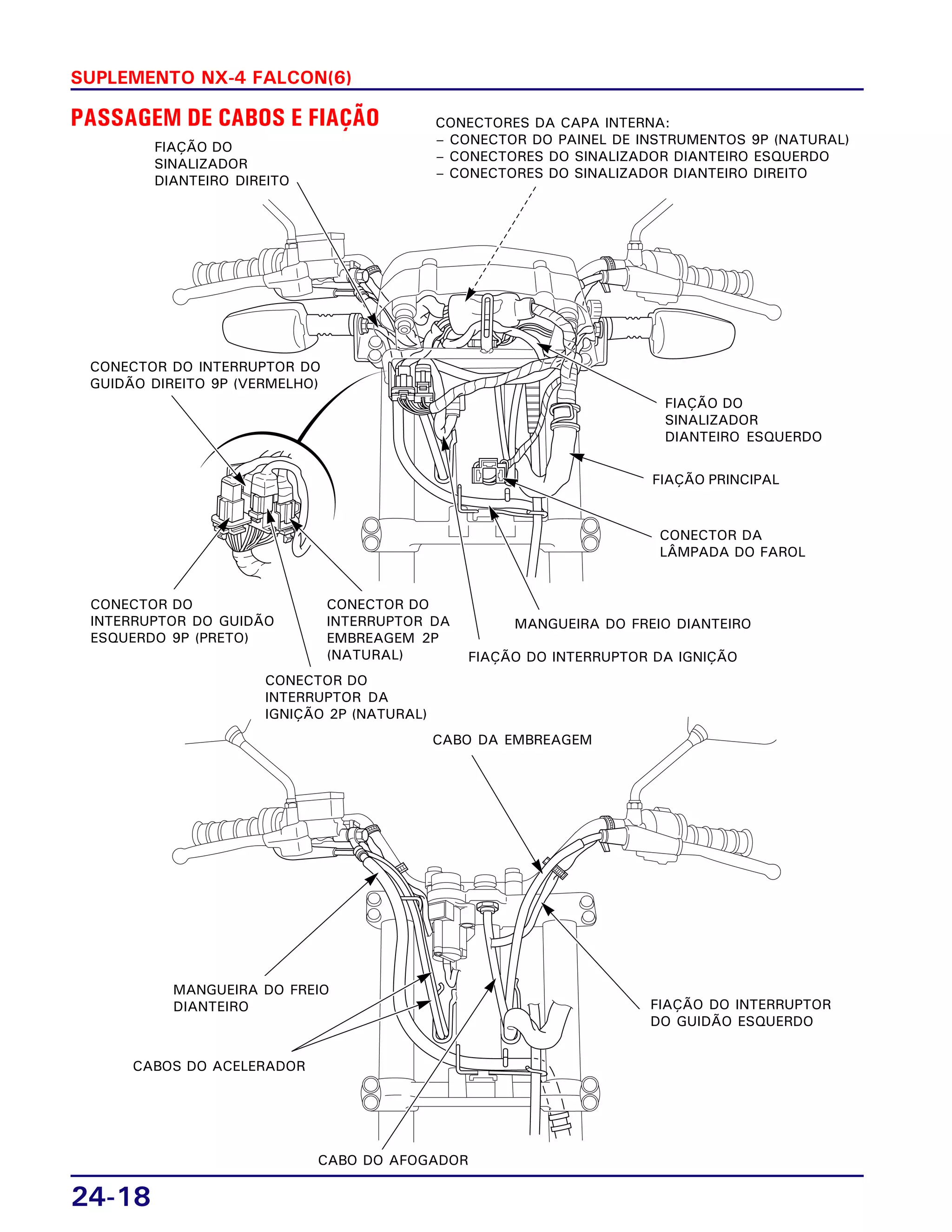 24-18
SUPLEMENTO NX-4 FALCON(6)
PASSAGEM DE CABOS E FIAÇÃO
CONECTOR DO INTERRUPTOR DO
GUIDÃO DIREITO 9P (VERMELHO)
FIAÇÃO DO
SINALIZADOR
DIANTEIRO DIREITO
CONECTORES DA CAPA INTERNA:
– CONECTOR DO PAINEL DE INSTRUMENTOS 9P (NATURAL)
– CONECTORES DO SINALIZADOR DIANTEIRO ESQUERDO
– CONECTORES DO SINALIZADOR DIANTEIRO DIREITO
FIAÇÃO DO
SINALIZADOR
DIANTEIRO ESQUERDO
FIAÇÃO PRINCIPAL
CONECTOR DA
LÂMPADA DO FAROL
MANGUEIRA DO FREIO DIANTEIRO
FIAÇÃO DO INTERRUPTOR DA IGNIÇÃO
CONECTOR DO
INTERRUPTOR DA
IGNIÇÃO 2P (NATURAL)
CONECTOR DO
INTERRUPTOR DO GUIDÃO
ESQUERDO 9P (PRETO)
CABO DA EMBREAGEM
FIAÇÃO DO INTERRUPTOR
DO GUIDÃO ESQUERDO
CABO DO AFOGADOR
MANGUEIRA DO FREIO
DIANTEIRO
CABOS DO ACELERADOR
CONECTOR DO
INTERRUPTOR DA
EMBREAGEM 2P
(NATURAL)
 