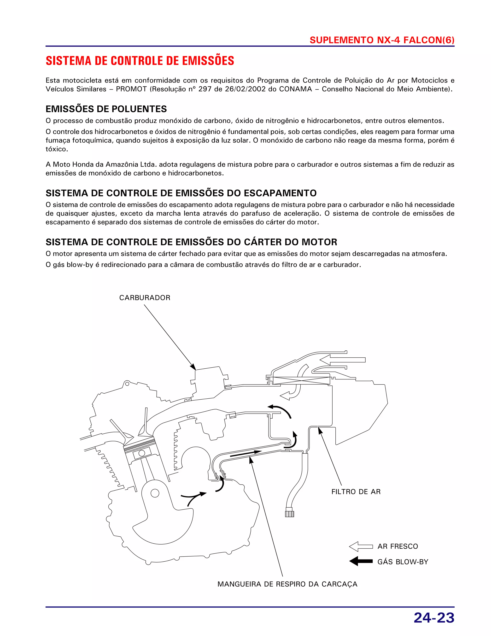 SUPLEMENTO NX-4 FALCON(6)
24-23
SISTEMA DE CONTROLE DE EMISSÕES
Esta motocicleta está em conformidade com os requisitos do Programa de Controle de Poluição do Ar por Motociclos e
Veículos Similares – PROMOT (Resolução nº 297 de 26/02/2002 do CONAMA – Conselho Nacional do Meio Ambiente).
EMISSÕES DE POLUENTES
O processo de combustão produz monóxido de carbono, óxido de nitrogênio e hidrocarbonetos, entre outros elementos.
O controle dos hidrocarbonetos e óxidos de nitrogênio é fundamental pois, sob certas condições, eles reagem para formar uma
fumaça fotoquímica, quando sujeitos à exposição da luz solar. O monóxido de carbono não reage da mesma forma, porém é
tóxico.
A Moto Honda da Amazônia Ltda. adota regulagens de mistura pobre para o carburador e outros sistemas a fim de reduzir as
emissões de monóxido de carbono e hidrocarbonetos.
SISTEMA DE CONTROLE DE EMISSÕES DO ESCAPAMENTO
O sistema de controle de emissões do escapamento adota regulagens de mistura pobre para o carburador e não há necessidade
de quaisquer ajustes, exceto da marcha lenta através do parafuso de aceleração. O sistema de controle de emissões de
escapamento é separado dos sistemas de controle de emissões do cárter do motor.
SISTEMA DE CONTROLE DE EMISSÕES DO CÁRTER DO MOTOR
O motor apresenta um sistema de cárter fechado para evitar que as emissões do motor sejam descarregadas na atmosfera.
O gás blow-by é redirecionado para a câmara de combustão através do filtro de ar e carburador.
CARBURADOR
MANGUEIRA DE RESPIRO DA CARCAÇA
FILTRO DE AR
AR FRESCO
GÁS BLOW-BY
 