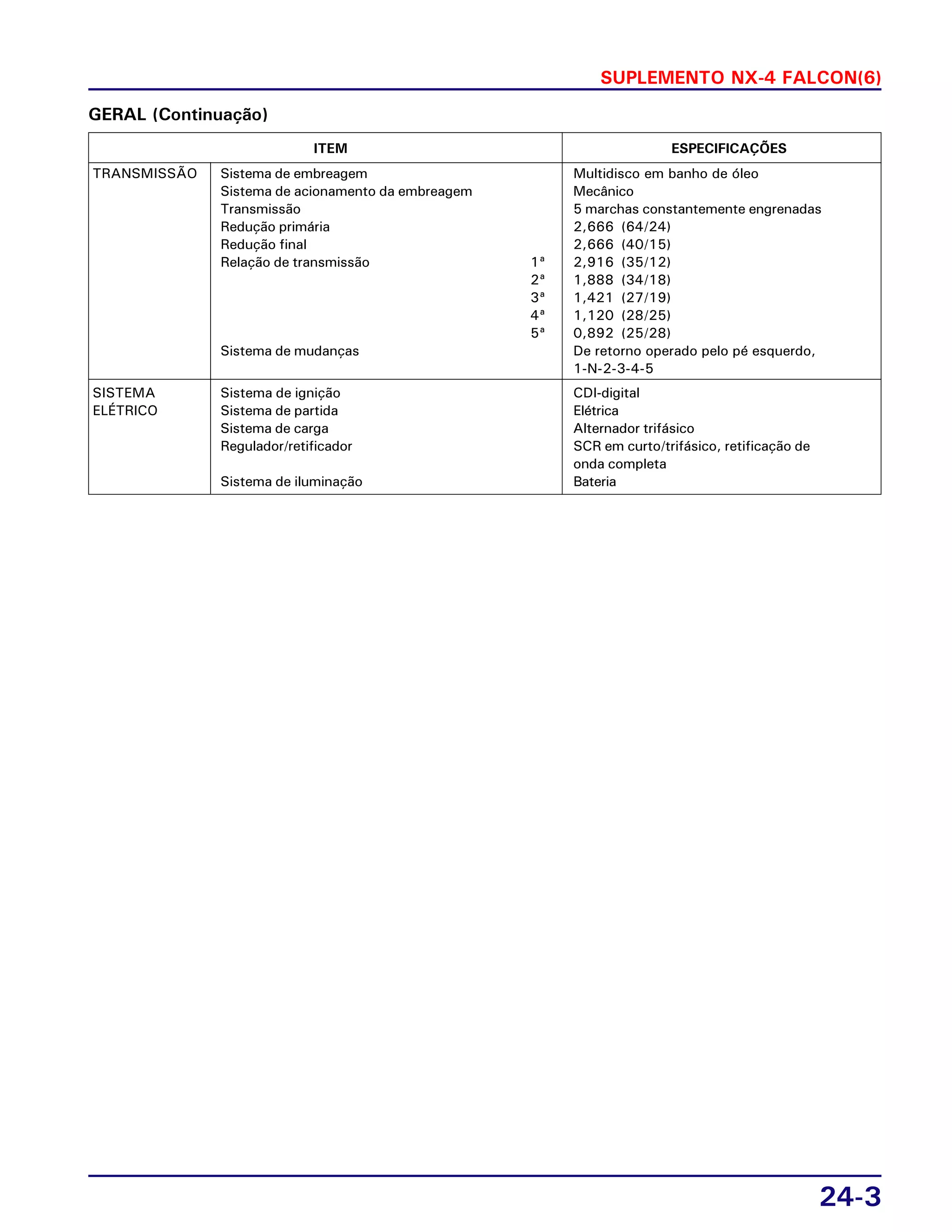 SUPLEMENTO NX-4 FALCON(6)
24-3
TRANSMISSÃO Sistema de embreagem Multidisco em banho de óleo
Sistema de acionamento da embreagem Mecânico
Transmissão 5 marchas constantemente engrenadas
Redução primária 2,666 (64/24)
Redução final 2,666 (40/15)
Relação de transmissão 1ª 2,916 (35/12)
2ª 1,888 (34/18)
3ª 1,421 (27/19)
4ª 1,120 (28/25)
5ª 0,892 (25/28)
Sistema de mudanças De retorno operado pelo pé esquerdo,
1-N-2-3-4-5
SISTEMA Sistema de ignição CDI-digital
ELÉTRICO Sistema de partida Elétrica
Sistema de carga Alternador trifásico
Regulador/retificador SCR em curto/trifásico, retificação de
onda completa
Sistema de iluminação Bateria
GERAL (Continuação)
ITEM ESPECIFICAÇÕES
 