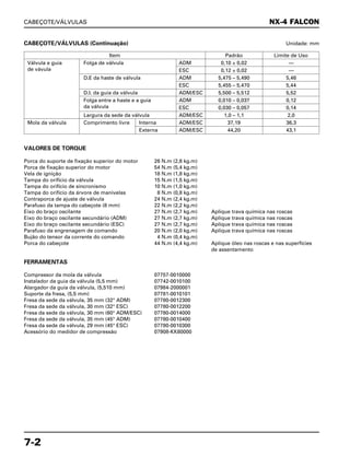 CABEÇOTE/VÁLVULAS
7-2
VALORES DE TORQUE
Porca do suporte de fixação superior do motor 26 N.m (2,6 kg.m)
Porca de fixação superior do motor 54 N.m (5,4 kg.m)
Vela de ignição 18 N.m (1,8 kg.m)
Tampa do orifício da válvula 15 N.m (1,5 kg.m)
Tampa do orifício de sincronismo 10 N.m (1,0 kg.m)
Tampa do orifício da árvore de manivelas 8 N.m (0,8 kg.m)
Contraporca de ajuste de válvula 24 N.m (2,4 kg.m)
Parafuso da tampa do cabeçote (8 mm) 22 N.m (2,2 kg.m)
Eixo do braço oscilante 27 N.m (2,7 kg.m) Aplique trava química nas roscas
Eixo do braço oscilante secundário (ADM) 27 N.m (2,7 kg.m) Aplique trava química nas roscas
Eixo do braço oscilante secundário (ESC) 27 N.m (2,7 kg.m) Aplique trava química nas roscas
Parafuso da engrenagem de comando 20 N.m (2,0 kg.m) Aplique trava química nas roscas
Bujão do tensor da corrente do comando 4 N.m (0,4 kg.m)
Porca do cabeçote 44 N.m (4,4 kg.m) Aplique óleo nas roscas e nas superfícies
de assentamento
FERRAMENTAS
Compressor da mola da válvula 07757-0010000
Instalador da guia da válvula (5,5 mm) 07742-0010100
Alargador da guia da válvula, (5,510 mm) 07984-2000001
Suporte da fresa, (5,5 mm) 07781-0010101
Fresa da sede da válvula, 35 mm (32° ADM) 07780-0012300
Fresa da sede da válvula, 30 mm (32° ESC) 07780-0012200
Fresa da sede da válvula, 30 mm (60° ADM/ESC) 07780-0014000
Fresa da sede da válvula, 35 mm (45° ADM) 07780-0010400
Fresa da sede da válvula, 29 mm (45° ESC) 07780-0010300
Acessório do medidor de compressão 07908-KK60000
NX-4 FALCON
CABEÇOTE/VÁLVULAS (Continuação) Unidade: mm
Item Padrão Limite de Uso
Válvula e guia Folga de válvula ADM 0,10 ± 0,02 —
de vávula ESC 0,12 ± 0,02 —
D.E da haste de válvula ADM 5,475 – 5,490 5,46
ESC 5,455 – 5,470 5,44
D.I. da guia da válvula ADM/ESC 5,500 – 5,512 5,52
Folga entre a haste e a guia ADM 0,010 – 0,037 0,12
da válvula ESC 0,030 – 0,057 0,14
Largura da sede da válvula ADM/ESC 1,0 – 1,1 2,0
Mola da válvula Comprimento livre Interna ADM/ESC 37,19 36,3
Externa ADM/ESC 44,20 43,1
 
