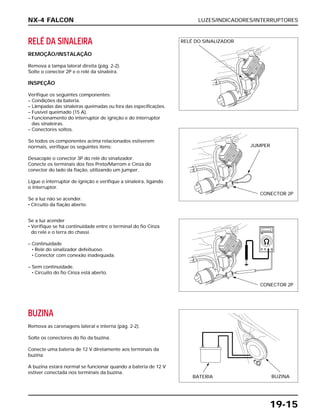 LUZES/INDICADORES/INTERRUPTORES
19-15
RELÉ DA SINALEIRA
REMOÇÃO/INSTALAÇÃO
Remova a tampa lateral direita (pág. 2-2).
Solte o conector 2P e o relé da sinaleira.
INSPEÇÃO
Verifique os seguintes componentes:
– Condições da bateria.
– Lâmpadas das sinaleiras queimadas ou fora das especificações.
– Fusível queimado (15 A).
– Funcionamento do interruptor de ignição e do interruptor
das sinaleiras.
– Conectores soltos.
Se todos os componentes acima relacionados estiverem
normais, verifique os seguintes itens:
Desacople o conector 3P do relé do sinalizador.
Conecte os terminais dos fios Preto/Marrom e Cinza do
conector do lado da fiação, utilizando um jumper.
Ligue o interruptor de ignição e verifique a sinaleira, ligando
o interruptor.
Se a luz não se acender.
• Circuito da fiação aberto.
Se a luz acender
• Verifique se há continuidade entre o terminal do fio Cinza
do relé e o terra do chassi.
– Continuidade
• Relé do sinalizador defeituoso.
• Conector com conexão inadequada.
– Sem continuidade.
• Circuito do fio Cinza está aberto.
BUZINA
Remova as carenagens lateral e interna (pág. 2-2).
Solte os conectores do fio da buzina.
Conecte uma bateria de 12 V diretamente aos terminais da
buzina.
A buzina estará normal se funcionar quando a bateria de 12 V
estiver conectada nos terminais da buzina.
NX-4 FALCON
RELÉ DO SINALIZADOR
JUMPER
CONECTOR 2P
CONECTOR 2P
BATERIA BUZINA
 