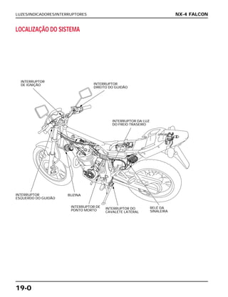 19-0
LUZES/INDICADORES/INTERRUPTORES NX-4 FALCON
LOCALIZAÇÃO DO SISTEMA
INTERRUPTOR
DE IGNIÇÃO INTERRUPTOR
DIREITO DO GUIDÃO
INTERRUPTOR DA LUZ
DO FREIO TRASEIRO
INTERRUPTOR
ESQUERDO DO GUIDÃO
BUZINA
INTERRUPTOR DE
PONTO MORTO INTERRUPTOR DO
CAVALETE LATERAL
RELÉ DA
SINALEIRA
 