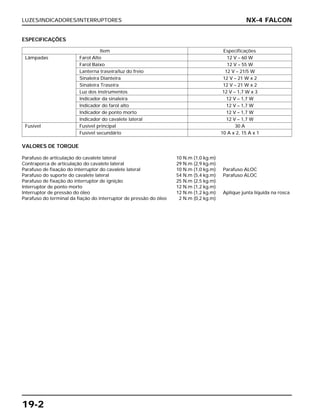 LUZES/INDICADORES/INTERRUPTORES
19-2
VALORES DE TORQUE
Parafuso de articulação do cavalete lateral 10 N.m (1,0 kg.m)
Contraporca de articulação do cavalete lateral 29 N.m (2,9 kg.m)
Parafuso de fixação do interruptor do cavalete lateral 10 N.m (1,0 kg.m) Parafuso ALOC
Parafuso do suporte do cavalete lateral 54 N.m (5,4 kg.m) Parafuso ALOC
Parafuso de fixação do interruptor de ignição 25 N.m (2,5 kg.m)
Interruptor de ponto morto 12 N.m (1,2 kg.m)
Interruptor de pressão do óleo 12 N.m (1,2 kg.m) Aplique junta líquida na rosca
Parafuso do terminal da fiação do interruptor de pressão do óleo 2 N.m (0,2 kg.m)
NX-4 FALCON
ESPECIFICAÇÕES
Item Especificações
Lâmpadas Farol Alto 12 V – 60 W
Farol Baixo 12 V – 55 W
Lanterna traseira/luz do freio 12 V – 21/5 W
Sinaleira Dianteira 12 V – 21 W x 2
Sinaleira Traseira 12 V – 21 W x 2
Luz dos instrumentos 12 V – 1,7 W x 3
Indicador da sinaleira 12 V – 1,7 W
Indicador do farol alto 12 V – 1,7 W
Indicador de ponto morto 12 V – 1,7 W
Indicador do cavalete lateral 12 V – 1,7 W
Fusível Fusível principal 30 A
Fusível secundário 10 A x 2, 15 A x 1
 