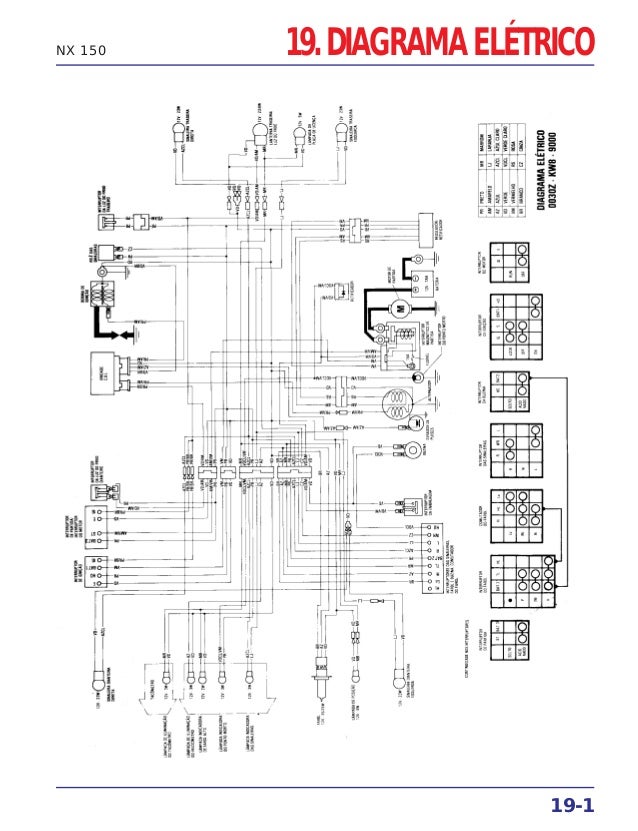 Manual de serviço nx150 diagrama wiring diagram honda xr200 