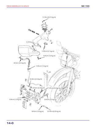 14-0
FREIO HIDRÁULICO A DISCO NX 150
1,5 N.m (0,15 kg.m)
1.0 N.m (0,1 kg.m)
10 N.m (1,0 kg.m)
14 N.m (1,4 kg.m)
25 N.m (2,5 kg.m)
23 N.m (2,3 kg.m) 6 N.m (0,6 kg.m)
35 N.m (3,5 kg.m)
2,5 N.m (0,25 kg.m)18 N.m (1,8 kg.m)
13 N.m (1,3 kg.m)
35 N.m (3,5 kg.m)
 