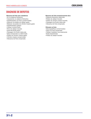 DIAGNOSE DE DEFEITOS
Alavanca do freio sem resistência
• Ar no sistema hidráulico
• Vazamento no sistema hidráulico
• Pastilhas/disco do freio contaminados
• Retentor do pistão do cáliper gasto
• Retentor do pistão do cilindro mestre gasto
• Pastilhas/disco gastos
• Cáliper contaminado
• Pino do cáliper travado
• Nível de fluido baixo
• Passagem do fluido obstruída
• Disco empenado ou deformado
• Pistão do cilindro mestre gasto
• Cilindro mestre contaminado
• Alavanca do freio empenada
Alavanca do freio excessivamente dura
• Sistema hidráulico obstruído
• Pistão do cáliper travado
• Pistão do cilindro mestre travado
• Passagem do fluido obstruída
• Alavanca do freio empenada
Vibração no freio
• Disco/pastilhas contaminados
• Disco do freio empenado
• Cáliper instalado incorretamente
• Roda desalinhada
• Pistão do cáliper travado
CBX200S
31-2
FREIO HIDRÁULICO A DISCO
 