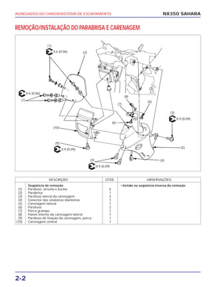 AGREGADOS DO CHASSI/SISTEMA DE ESCAPAMENTO
2-2
NX350 SAHARA
REMOÇÃO/INSTALAÇÃO DO PARABRISA E CARENAGEM
DESCRIÇÃO QTDE. OBSERVAÇÕES
Seqüência de remoção • Instale na seqüência inversa da remoção
(1) Parafuso, arruela e bucha 4
(2) Parabrisa 1
(3) Parafuso lateral da carenagem 2
(4) Conector das sinaleiras dianteiras 1
(5) Carenagem lateral 1
(6) Parafuso 2
(7) Porca grampo 1
(8) Painel interno da carenagem lateral 1
(9) Parafuso de fixação da carenagem, porca 1
(10) Carenagem central 1
(1)
(1)
(9)
(4)
(5)
(3)
(3)
(10)
(2)
(8)
(7)
(6)
(6)
0.6 (0.06)
0.6 (0.06)
0.9 (0.09)
0.9 (0.09)
0.9 (0.09)
 