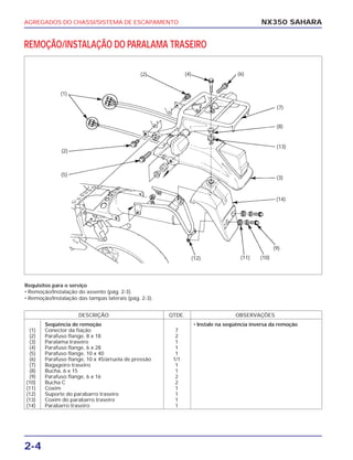 AGREGADOS DO CHASSI/SISTEMA DE ESCAPAMENTO
2-4
NX350 SAHARA
REMOÇÃO/INSTALAÇÃO DO PARALAMA TRASEIRO
DESCRIÇÃO QTDE. OBSERVAÇÕES
Seqüência de remoção • Instale na seqüência inversa da remoção
(1) Conector da fiação 7
(2) Parafuso flange, 8 x 18 2
(3) Paralama traseiro 1
(4) Parafuso flange, 6 x 28 1
(5) Parafuso flange, 10 x 40 1
(6) Parafuso flange, 10 x 45/arruela de pressão 1/1
(7) Bagageiro traseiro 1
(8) Bucha, 6 x 15 1
(9) Parafuso flange, 6 x 16 2
(10) Bucha C 2
(11) Coxim 1
(12) Suporte do parabarro traseiro 1
(13) Coxim do parabarro traseiro 1
(14) Parabarro traseiro 1
Requisitos para o serviço
• Remoção/lnstalação do assento (pág. 2-3).
• Remoção/lnstalação das tampas laterais (pág. 2-3).
(1)
(2)
(5)
(2) (4) (6)
(7)
(8)
(13)
(3)
(14)
(9)
(10)(11)(12)
 