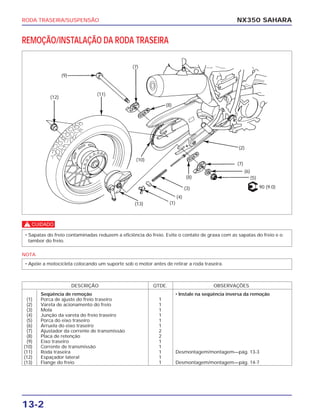 RODA TRASEIRA/SUSPENSÃO
13-2
NX350 SAHARA
REMOÇÃO/INSTALAÇÃO DA RODA TRASEIRA
DESCRIÇÃO QTDE. OBSERVAÇÕES
Seqüência de remoção • Instale na seqüência inversa da remoção
(1) Porca de ajuste do freio traseiro 1
(2) Vareta de acionamento do freio 1
(3) Mola 1
(4) Junção da vareta do freio traseiro 1
(5) Porca do eixo traseiro 1
(6) Arruela do eixo traseiro 1
(7) Ajustador da corrente de transmissão 2
(8) Placa de retenção 2
(9) Eixo traseiro 1
(10) Corrente de transmissão 1
(11) Roda traseira 1 Desmontagem/montagem—pág. 13-3
(12) Espaçador lateral 1
(13) Flange do freio 1 Desmontagem/montagem—pág. 14-7
c
NOTA
• Apóie a motocicleta colocando um suporte sob o motor antes de retirar a roda traseira.
• Sapatas do freio contaminadas reduzem a eficiência do freio. Evite o contato de graxa com as sapatas do freio e o
tambor do freio.
(12)
(11)
(10)
(13)
(9)
(7)
(8)
(1)
(4)
(3)
(8)
(2)
(7)
(6)
(5)
90 (9.0)
 