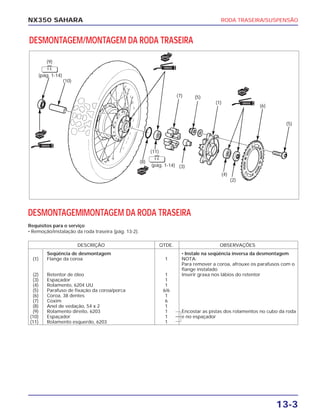 RODA TRASEIRA/SUSPENSÃO
13-3
NX350 SAHARA
DESMONTAGEM/MONTAGEM DA RODA TRASEIRA
DESCRIÇÃO QTDE. OBSERVAÇÕES
Seqüência de desmontagem • Instale na seqüência inversa da desmontagem
(1) Flange da coroa 1 NOTA:
Para remover a coroa, afrouxe os parafusos com o
flange instalado
(2) Retentor de óleo 1 Inserir graxa nos lábios do retentor
(3) Espaçador 1
(4) Rolamento, 6204 UU 1
(5) Parafuso de fixação da coroa/porca 6/6
(6) Coroa, 38 dentes 1
(7) Coxim 6
(8) Anel de vedação, 54 x 2 1
(9) Rolamento direito, 6203 1 Encostar as pistas dos rolamentos no cubo da roda
(10) Espaçador 1 e no espaçador
(11) Rolamento esquerdo, 6203 1
(pág. 1-14)
(pág. 1-14)
DESMONTAGEMIMONTAGEM DA RODA TRASEIRA
Requisitos para o serviço
• Remoção/instalação da roda traseira (pág. 13-2).
F. E.
F. E.
(9)
(8)
(3)
(7) (5)
(1)
(6)
(5)
(2)
(4)
(10)
(11)
NOVO
NOVO
NOVO
NOVO
GRAXA
GRAXA
GRAXA
 