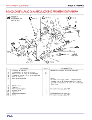 RODA TRASEIRA/SUSPENSÃO
13-6
NX350 SAHARA
REMOÇÃO/INSTALAÇÃO DAS ARTICULAÇÕES DO AMORTECEDOR TRASEIRO
DESCRIÇÃO QTDE. OBSERVAÇÕES
Seqüência de remoção • Instale na seqüência inversa da remoção
(1) Parafuso/porca da haste de conexão 1/1
(2) Parafuso/porca do braço do amortecedor 2/2
(3) Parafuso de fixação inferior do amortecedor 1
(4) Haste de conexão 1
(5) Braço do amortecedor 1 NOTA:
• Durante a instalação, alinhe a extremidade do
suporte inferior do amortecedor com a marca
gravada no lado direito do braço do amortecedor
(pág. 13-4).
(6) Retentor de pó 2
(7) Espaçador 1
(8) Rolamento de agulhas 1 Remoção/instalação, pág. 13-8.
(9) Retentor de pó 4
(10) Espaçador 2
(11) Rolamento de agulhas 3 Remoção/instalação, pág. 13-7.
(12) Bucha 1 Remoção/instalação, pág. 13-7.
TODOS OS
ROLAMENTOS E
RETENTORES
(pág. 13-7)
(pág. 13-7)
NOVO
(9)
(9)
(6)
(5)
(2)
(1) (3)
(8)
(6)
(7)
(1)
(2)
(11)
(12)
(10)
F. E.
F. E.
GRAXA
GRAXA
GRAXA
GRAXA
GRAXA
(2)
(2)
(4)
45 (4.5)
45 (4.5)
45 (4.5)105 (10.5)NOVO
 