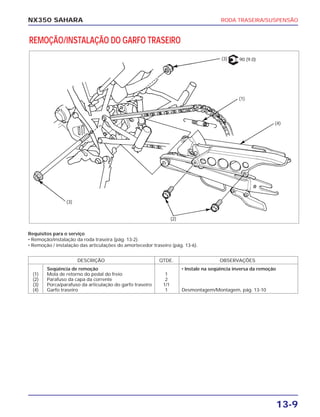 RODA TRASEIRA/SUSPENSÃO
13-9
NX350 SAHARA
REMOÇÃO/INSTALAÇÃO DO GARFO TRASEIRO
DESCRIÇÃO QTDE. OBSERVAÇÕES
Seqüência de remoção • Instale na seqüência inversa da remoção
(1) Mola de retorno do pedal do freio 1
(2) Parafuso da capa da corrente 2
(3) Porca/parafuso da articulação do garfo traseiro 1/1
(4) Garfo traseiro 1 Desmontagem/Montagem, pág. 13-10
Requisitos para o serviço
• Remoção/instalação da roda traseira (pág. 13-2).
• Remoção / instalação das articulações do amortecedor traseiro (pág. 13-6).
(3)
(1)
(4)
(2)
(3)
90 (9.0)
 