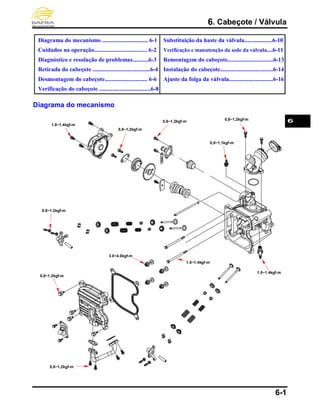 6. Cabeçote / Válvula
6-1
Diagrama do mecanismo ............................... 6-1
Cuidados na operação.................................... 6-2
Diagnóstico e resolução de problemas...........6-3
Retirada do cabeçote .......................................6-4
Desmontagem do cabeçote............................. 6-6
Verificação do cabeçote ...................................6-8
Substituição da haste da válvula...................6-10
Verificação e manutenção da sede da válvula....6-11
Remontagem do cabeçote...............................6-13
Instalação do cabeçote....................................6-14
Ajuste da folga da válvula..............................6-16
Diagrama do mecanismo
0.8~1.2kgf-m
1.0~1.4kgf-m
0,8~1,2kgf-m
1.0~1.4kgf-m
3.0~4.0kgf-m
1.0~1.4kgf-m
0,8~1,2kgf-m
0,8~1,2kgf-m
0,8~1,2kgf-m
0,9~1,1kgf-m
0,8~1,2kgf-m
6
 