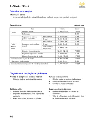 7. Cilindro / Pistão
7-2
Cuidados na operação
Informações Gerais
 A manutenção do cilindro e do pistão pode ser realizada com o motor montado no chassi.
Especificação Unidade：mm
Item Padrão Limite
Cilindro
Diâmetro Interno 72.995~73.015 73.100
Deformação - 0.050
Pistão/
Anel do
pistão
Folga entre os anéis do
pistão e as canaletas
Anel superior 0.015~0.050 0.090
2o
anel 0.015~0.050 0.090
Folga entre a extremidade
do anel
Anel superior 0.150~0.300 0.500
2o
anel 0.300~0.450 0.650
Barra lateral do
anel de óleo
0.200~0.700 -
Diâmetro Externo do pistão 72.430~72.480 72.380
Folga entre o pistão e o cilindro 0.010~0.040 0.100
DI do orifício do pino do pistão 17.002~17.008 17.020
Diâmetro externo do pino do pistão 16.994~17.000 16.960
Folga entre o pistão e o pino 0.002~0.014 0.020
Diâmetro interno do alojamento do pino do pistão na biela 17.016~17.034 17.064
Diagnóstico e resolução de problemas
Pressão de compressão baixa ou instável
 Cilindro, pistã ou anéis do pistão gastos
Batida ou ruído
 Cilindro, pistão ou anel do pistão gastos
 Depósitos de carbono na parte superior do
cabeçote
 Folga entre o pino do pistão e o pistão
Fumaça no escapamento
 Cilindro, pistão ou anel do pistão gastos
 Instalação incorreta do anel do pistão
 Cilindro ou pistão danificados
Superaquecimento do motor
 Depósitos de carbono na câmara de
combustão
 Tubo de refrigeração obstruído ou sem fluxo
de líquido arrefecedor suficiente
 