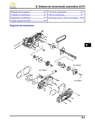 8. Sistema de transmissão automática (CVT)
8-1
Diagrama do mecanismo .............................. 8-1
Cuidados na manutenção ............................. 8-2
Diagnóstico de problemas............................. 8- 3
Tampa esquerda do motor ........................... 8-4
Correia de acionamento ...............................8-5
Polia de acionamento....................................8-7
Embreagem externa / Polia de transmissão......8-10
Diagrama do mecanismo
8.0~10.0kgf-m
6.0~7.0kgf-m
8.5~10.5kgf-m
8
 