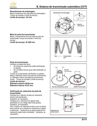 8. Sistema de transmissão automática (CVT)
8-11
Revestimento da embreagem
Meça a espessura de cada peso de embreagem.
Troque se exceder o limite de serviço.
Limite de serviço: 3,0 mm
Mola da polia de transmissão
Meça o comprimento livre da mola da polia de
transmissão Troque se exceder o limite de
serviço.
Limite de serviço: 97,400 mm
Polia de transmissão
Verifique os seguintes itens:
 Se ambas as superfícies estão danificadas
ou gastas.
 Se o entalhe do pino guia está danificado ou
gasto.
Troque os componentes danificados ou gastos.
Meça o diâmetro interno da polia de acionamento
e o diâmetro interno da polia de acionamento
móvel. Troque se exceder o limite de serviço.
Limite de serviço:
Diâmetro externo 40,93 mm
Diâmetro interno 41,07 mm
Verificação do rolamento da polia de
transmissão
Verifique se o retentor de óleo do rolamento
interno está danificado.
Substitua, se necessário.
Verifique se o rolamento de agulha está
danificado ou se a folga está muito grande.
Substitua, se necessário.
Gire o interior do rolamento interno com os dedos
para verificar se a rotação do rolamento é regular
e silenciosa. Verifique se as peças externas do
rolamento estão fixas e fechadas. Substitua, se
necessário.
Peso de
embreagem
Comprimento
livre
Entalhe do pino guiaFace de acionamento móvel
Face de
acionamento
Rolamento de
agulha
Rolamento de
esfera externo
Revestimento de embreagem
 