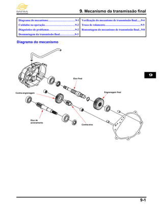 9. Mecanismo da transmissão final
9-1
Diagrama do mecanismo…………………………9-1
Cuidados na operação……………………………9-2
Diagnóstico de problemas………………………..9-2
Desmontagem da transmissão final……………..9-3
Verificação do mecanismo de transmissão final......9-4
Troca de rolamento....................................................9-5
Remontagem do mecanismo de transmissão final...9-8
Diagrama do mecanismo
9
Conteúdo
Eixo final
Engrenagem finalContra-engrenagem
Contra-eixo
Eixo de
acionamento
 