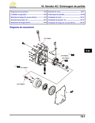 10. Gerador AC / Embreagem de partida
10-1
Diagrama do mecanismo······································10-1
Cuidados na operação··········································10-2
Retirada da tampa da carcaça direita ·················10-3
Remoção do gerador AC.......................................10-4
Rolamento da tampa direita ......................... ......10-4
Retirada do rotor.............................................. ... 10-8
Embreagem de partida.........................................10-10
Instalação do rotor............................................ 10-14
Instalação do gerador AC................................... 10-15
Instalação da tampa da carcaça direita.............10-15
Diagrama do mecanismo
8.5~10.5kgf-m
2.8~3.2kgf-m
0.8~1.2kgf-m
10
0.8~1.2kgf-m
0.5~0.9kgf-m
 
