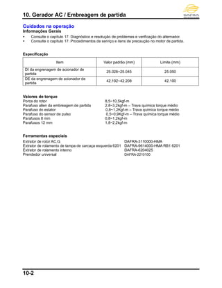 10. Gerador AC / Embreagem de partida
10-2
Cuidados na operação
Informações Gerais
 Consulte o capítulo 17: Diagnóstico e resolução de problemas e verificação do alternador.
 Consulte o capítulo 17: Procedimentos de serviço e itens de precaução no motor de partida.
Especificação
Item Valor padrão (mm) Limite (mm)
DI da engrenagem de acionador de
partida
25.026~25.045 25.050
DE da engrenagem de acionador de
partida
42.192~42.208 42.100
Valores de torque
Porca do rotor 8,5~10,5kgf-m
Parafuso allen da embreagem de partida 2,8~3,2kgf-m – Trava química torque médio
Parafuso do estator 0,8~1,2Kgf-m – Trava química torque médio
Parafuso do sensor de pulso 0,5~0,9Kgf-m – Trava química torque médio
Parafusos 8 mm 0,8~1,2kgf-m
Parafusos 12 mm 1,8~2,2kgf-m
Ferramentas especiais
Extrator de rotor AC.G. DAFRA-3110000-HMA
Extrator de rolamento de tampa de carcaça esquerda 6201 DAFRA-9614000-HMA RB1 6201
Extrator de rolamento interno DAFRA-6204025
Prendedor universal DAFRA-2210100
 