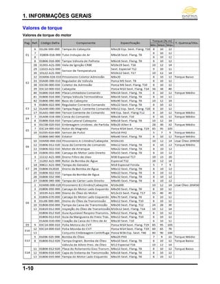 1. INFORMAÇÕES GERAIS
1-10
Valores de torque
Valores de torque do motor
 