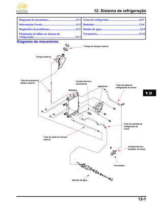 12. Sistema de refrigeração
12-1
Diagrama do mecanismo........................................12-1
Informações Gerais.................................................12-2
Diagnóstico de problemas......................................12-2
Eliminação de falhas no sistema de
refrigeração.............................................................12-3
Troca de refrigerante............................................12-5
Radiador.................................................................12-6
Bomba de água........................................................12-8
Termostato.............................................................12-12
Diagrama do mecanismo
12
Tampa do tanque reserva
Radiador
Contato térmico
(ventoinha)
Tubo de saída do tanque
reserva
Unidade térmica
(medidor de temp)
Bomba de água
Termostato
Tubo de saída de
refrigerante do motor
Tanque reserva
Ventoinha
Tubo de entrada de
refrigerante do
motor
Tubo de entrada do
tanque reserva
 