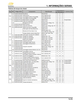 1. INFORMAÇÕES GERAIS
1-11
Valores de torque do chassi
 