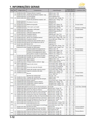 1. INFORMAÇÕES GERAIS
1-12
 